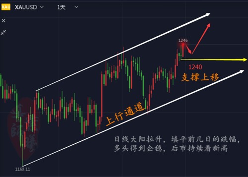 外汇期货股票比特币交易