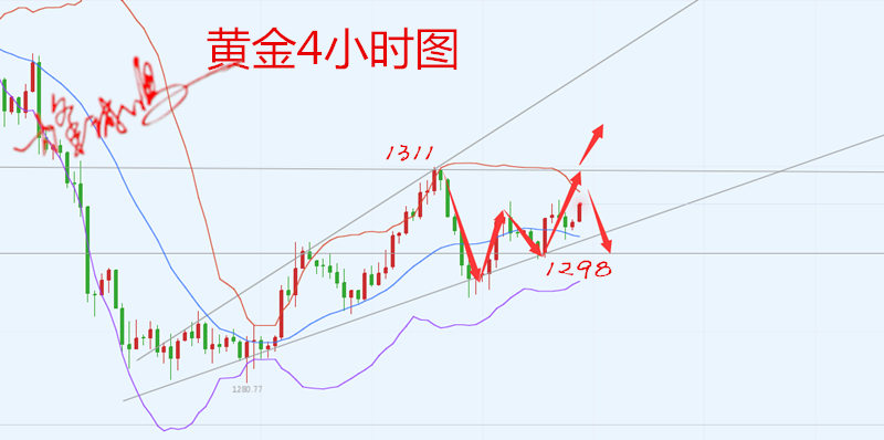 外汇期货股票比特币交易