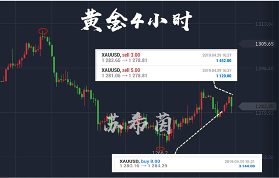 外汇期货股票比特币交易