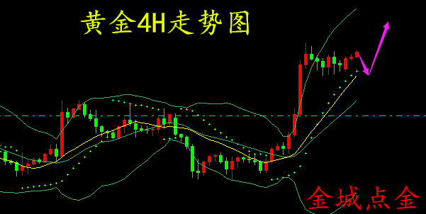 外汇期货股票比特币交易